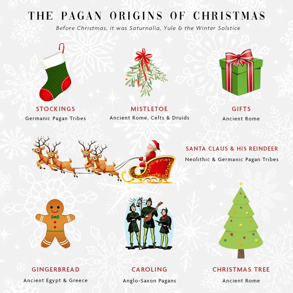 The Pagan Origins of Christmas Traditions